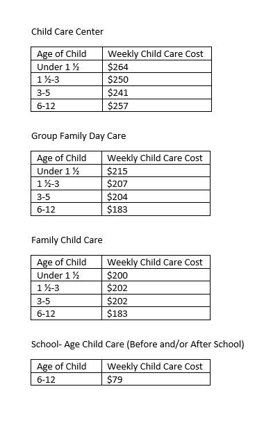 Child Care Costs 0 